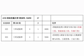 2025普通高校在吉林省招生计划调整公告（第1号）图片