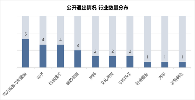 【RimeData周报08.23-08.29】英伟达 “最强大脑”亮相，机器人产业加速奔跑，年内融资已超440起！