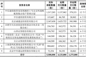 北交所年内最后一单新股申购结果出炉，星图测控中签率0.04%图片