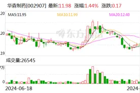华森制药上清片获药品再注册批件图片