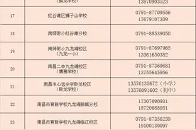 2025年红谷滩区寒假期间义务教育阶段集中转学公告图片