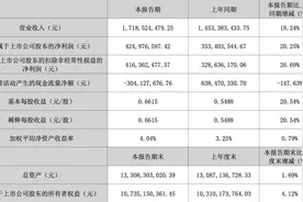 发布亮眼一季度报后，东阿阿胶股价跌停：现金流隐忧引发争议 | 大鱼财经图片