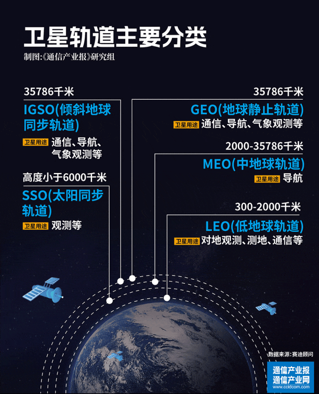 繁星似锦：卫星互联网新基建正提速（附图）
