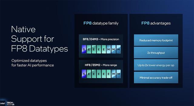 决战1.8nm，英特尔AI路线图公布，两大AI GPU将发