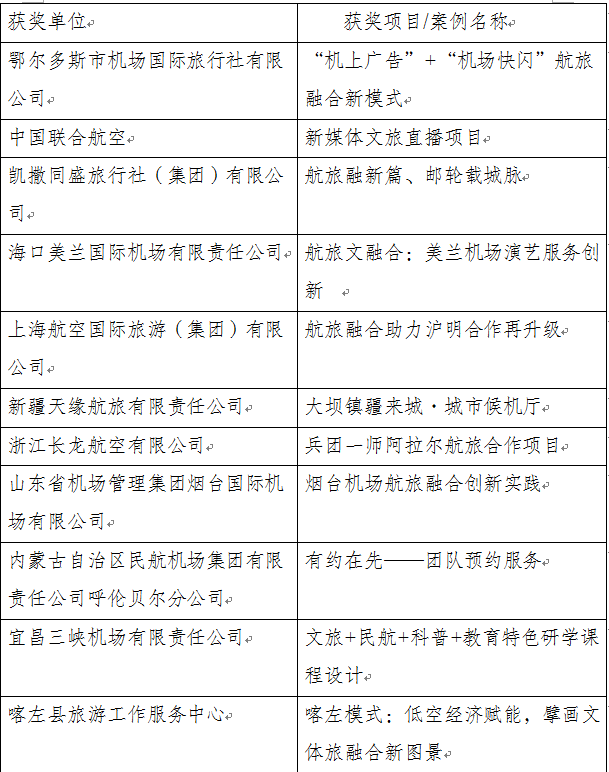 低空经济与交旅协同发展研讨会：低空交旅赴新程