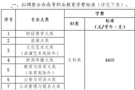 官宣：大学学费，涨了！图片