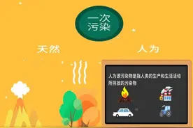 大气污染分几种？成因是什么？图片