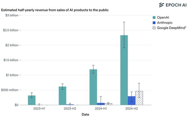 马斯克刚关注了这份AI报告
