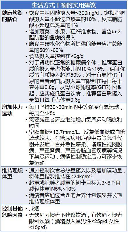 糖尿病患者除控制血糖外，还要关注这个指标！