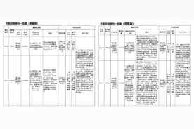 官宣调整！深圳后海新增两宗宅地，周边二手房价10万+图片