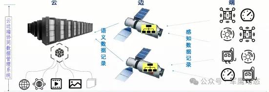 大模型技术在卫星管控中的应用架构与作战能力生成路径