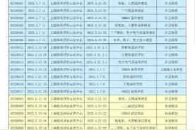 2025年上半年船员考试最新计划汇总图片