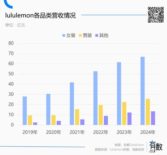 男人辜负了lululemon