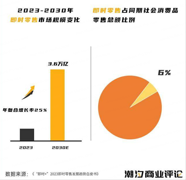 为什么淘宝和京东必须加入外卖大战