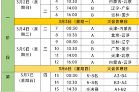 2025年全国青年男子曲棍球锦标赛在云浮开幕，精彩对决引关注图片