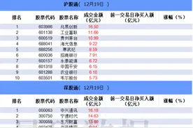 数据看盘IF期指空头大幅加仓 多只算力概念股获一线游资抢筹图片