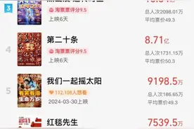即将破60亿！这部电影出现重大失误，突然宣布退出图片