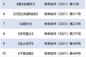 教育部、中宣部向中小学生推荐！这31部电影上榜→图片