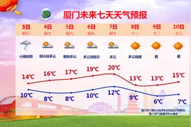 最低2℃，短暂回升后又降降降！一键查看厦门开工后的天气图片
