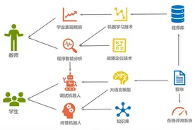 重庆大学新增多门AI专业课程图片