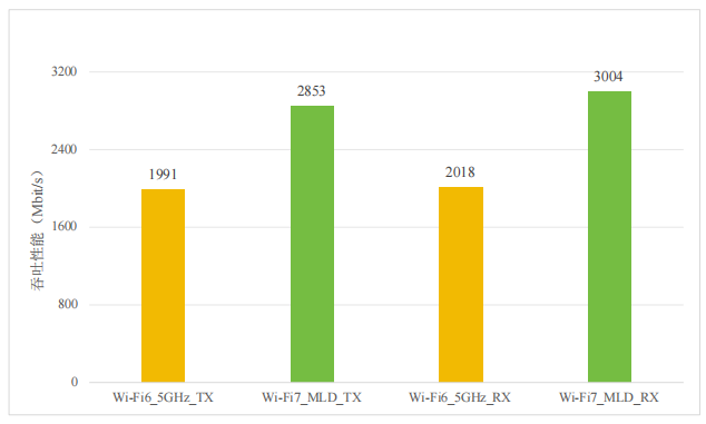 “FTTR+Wi-Fi 7” 构建智慧家庭网络新能力