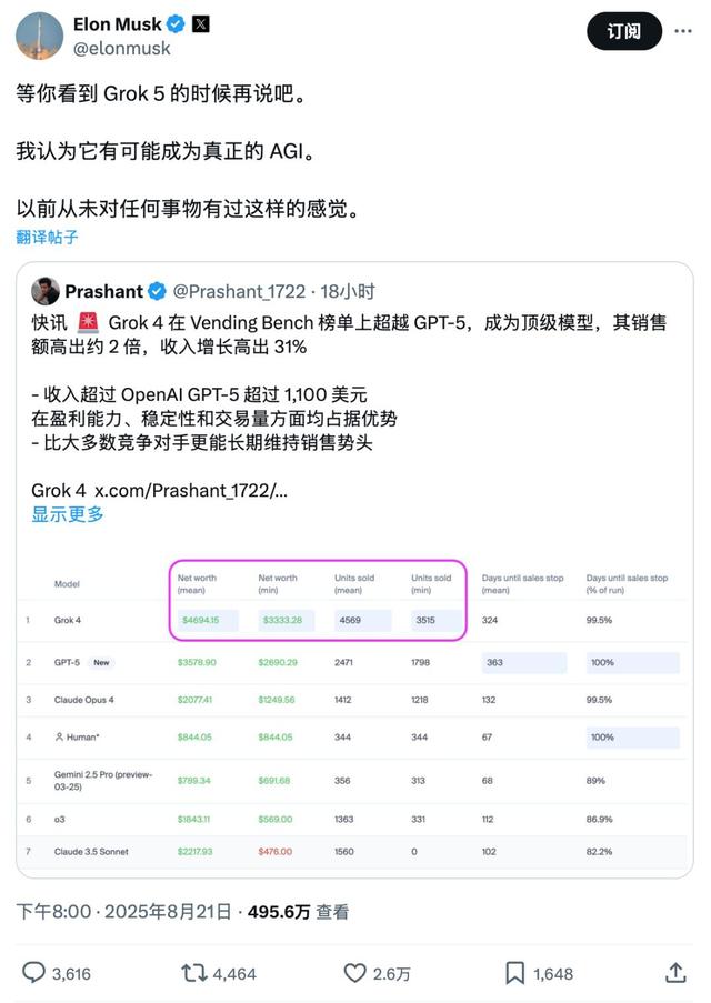 马斯克Grok-4卖货创收碾压GPT-5，AI卖货排行榜曝光，AGI的尽头是卖薯片？