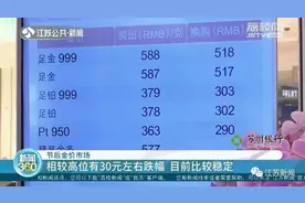 黄金价格突然连续下跌！现在是购入的好时候吗?图片