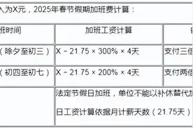 注意！事关你的工资！2025年这一项有变化图片