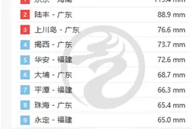 警惕！广东今天多地仍有较强降雨 粤东珠三角等局地或有暴雨来袭图片