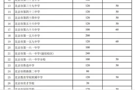 新增3所！西城区39所中学参加全区派位图片