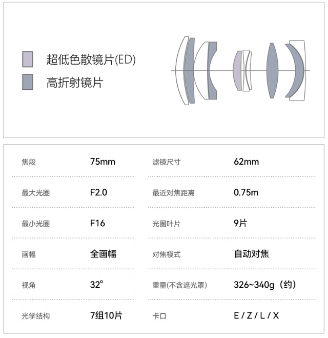 铭匠 AF75mm F2.0 全画幅自动对焦镜头新增银色版本，1180 元