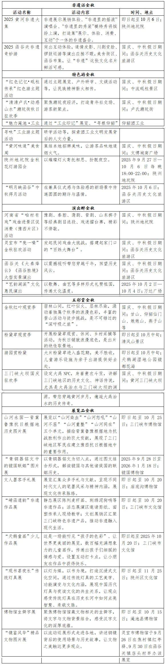 三门峡中秋国庆文旅全攻略，精彩活动、给力优惠都在这儿！
