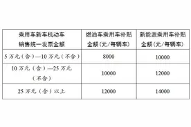 湖南以旧换新补贴政策来了！图片