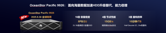 华为发布全闪分布式存储新品，面向海量数据场景1:1升级替代HDD