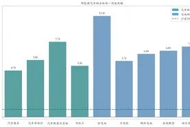 新能源汽车行业周报（10月21日-10月25日）：新能源汽车指数上涨6.18%，电池级碳酸锂平均报价上涨500元/吨图片