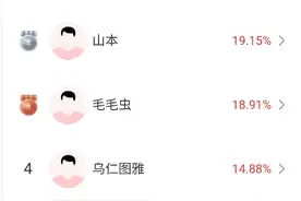 机器人概念股逆势上涨，大盘为何回调？高手这样看12月大盘！图片