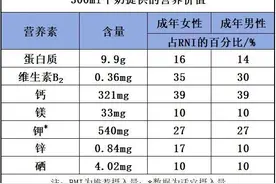 假期也别忘记天天喝奶，助力孩子们健康成长图片