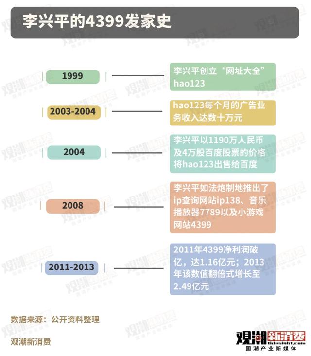 被国内玩家抛弃的4399，在海外“杀”疯了
