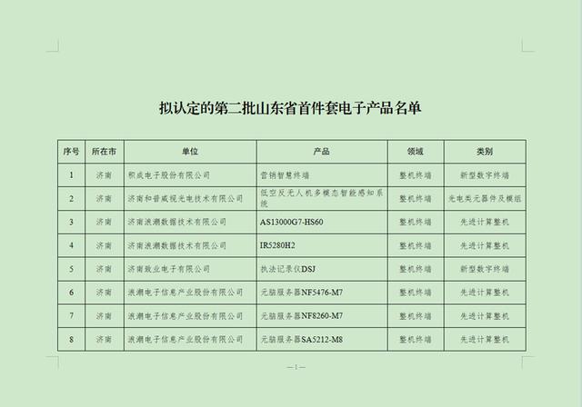 第二批山东省首件套电子产品公示，济南这21件产品入选！