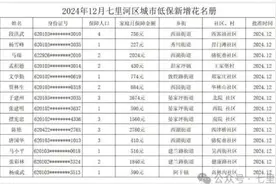 七里河区民政局2024年12月新增、变更、退出城乡居民最低生活保障对象结果的公示图片