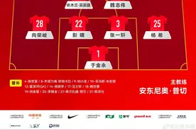 U22国足战平越南 邀请赛夺冠图片