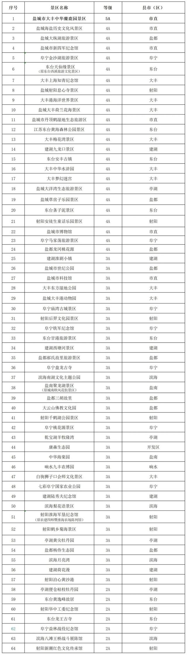 欢迎永州兄弟！盐城景区免费游