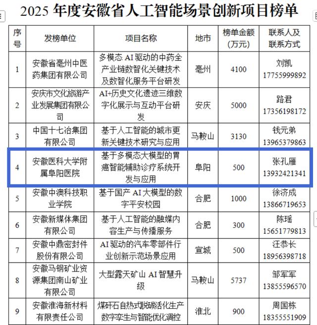 全省首批！安医大五附院上榜！
