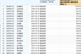 龙头股最高涨39倍！A股10年涨跌榜→图片