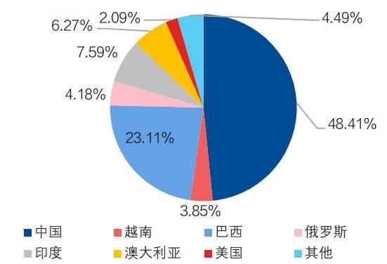 贸易摩擦升级 再看稀土产业逻辑