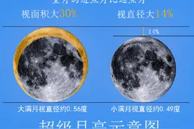 10月17日将现今年最大最圆超级月亮图片