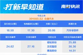 比亚迪“小伙伴”，汽车零部件细分龙头今日上市 | 打新早知道图片