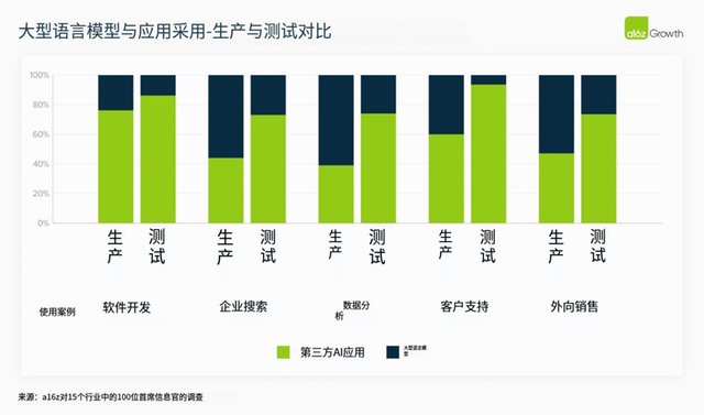 2025年，AI大模型在企业场景走到哪了？
