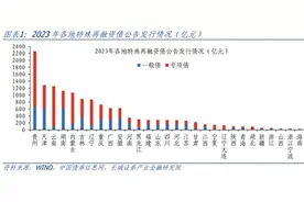 最新化债方案对国内经济影响几何？图片