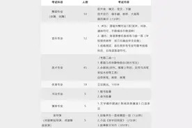 郑州多所高中发布：2025年特长生测试公告图片